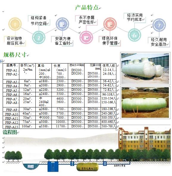 沙依巴克玻璃钢化粪池
